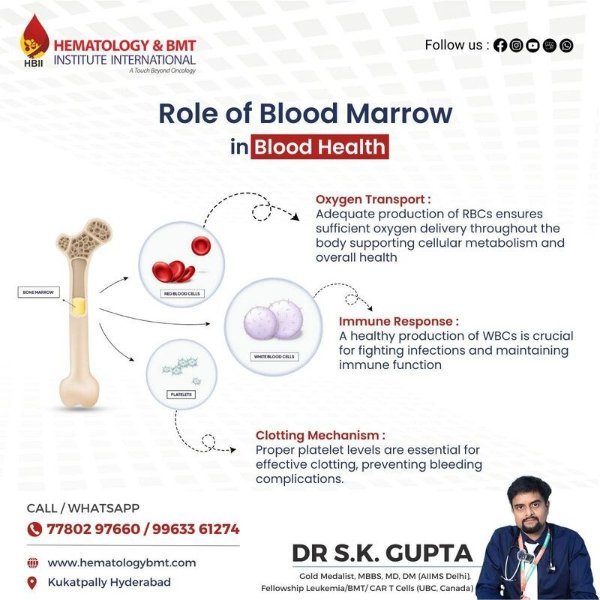 Photo posted by hematology123
